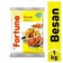 Tools & Hardwear starting at Rs.79 | Shopclues.com